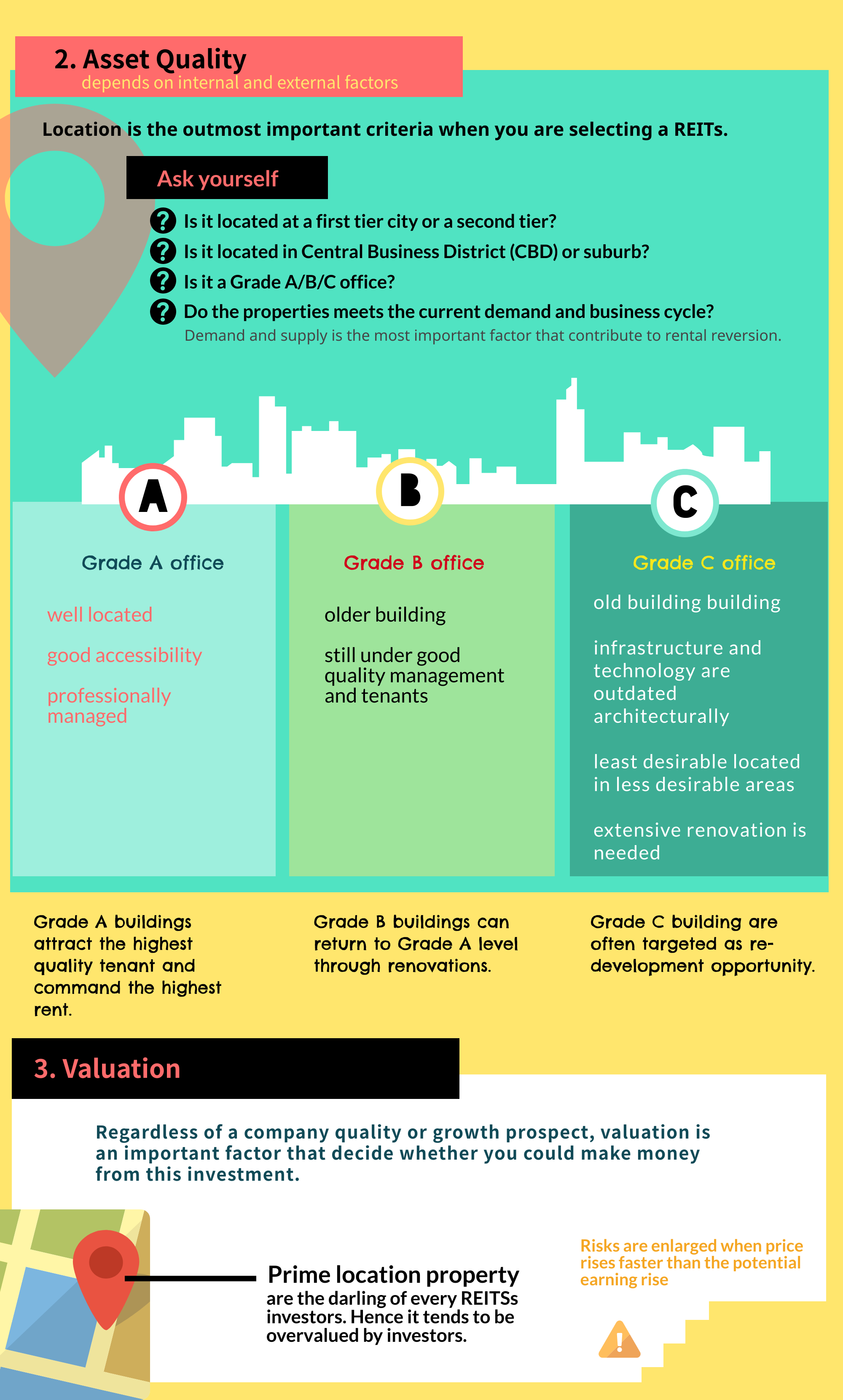 Reits Picking Guide Guides iSquare Intelligence